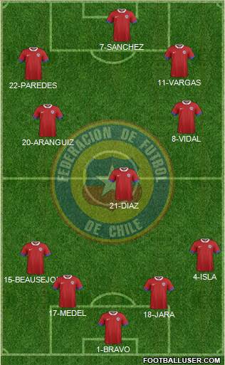 Chile Formation 2017