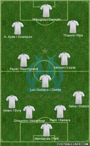 Olympique de Marseille Formation 2017