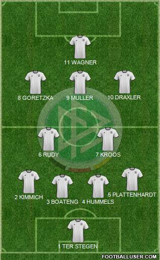 Germany Formation 2017