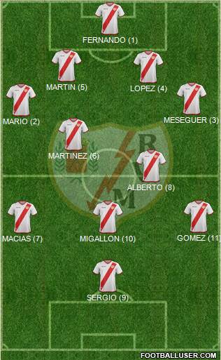 Rayo Vallecano de Madrid S.A.D. Formation 2017