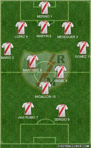 Rayo Vallecano de Madrid S.A.D. Formation 2017