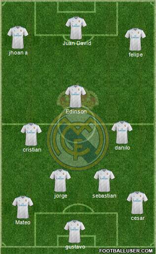 R. Madrid Castilla Formation 2017