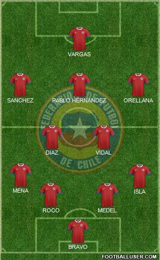 Chile Formation 2017