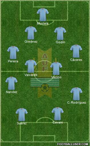 Uruguay Formation 2017