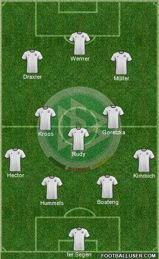 Germany Formation 2017