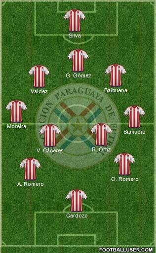 Paraguay Formation 2017