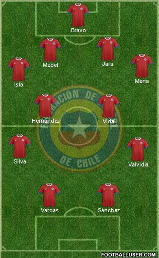 Chile Formation 2017