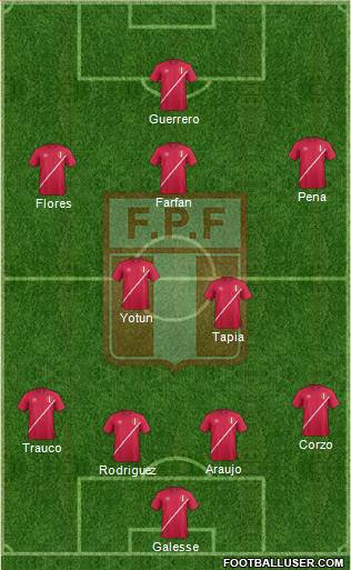 Peru Formation 2017