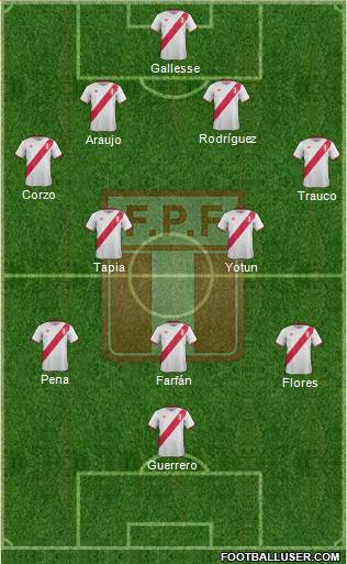 Peru Formation 2017