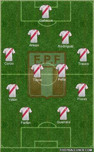 Peru Formation 2017