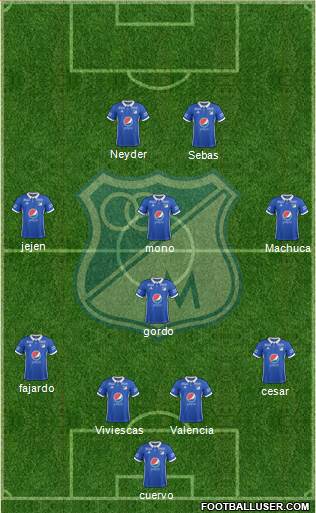 CD Los Millonarios Formation 2017