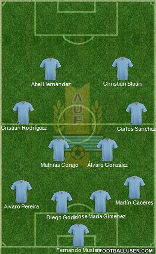 Uruguay Formation 2017