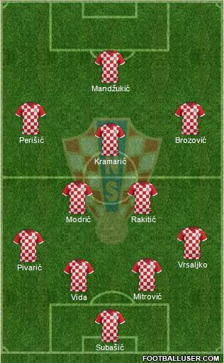 Croatia Formation 2017