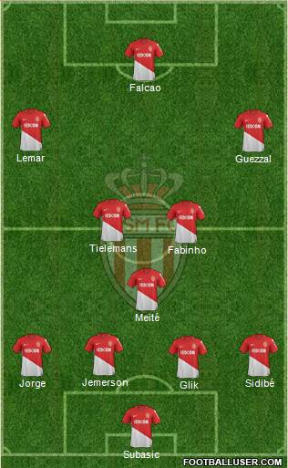 AS Monaco FC Formation 2017