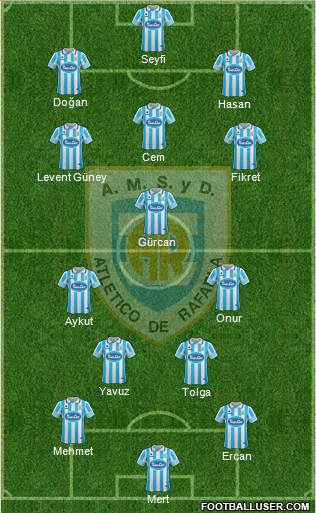 Atlético Rafaela Formation 2017