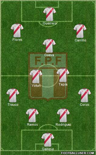 Peru Formation 2017