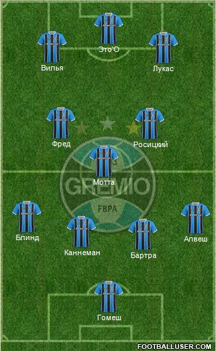 Grêmio FBPA Formation 2017