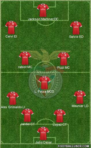 Sport Lisboa e Benfica - SAD Formation 2017