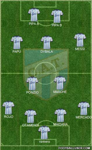 Atlético Tucumán Formation 2017