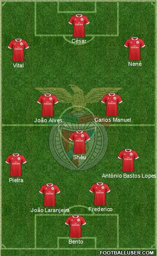 Sport Lisboa e Benfica - SAD Formation 2017