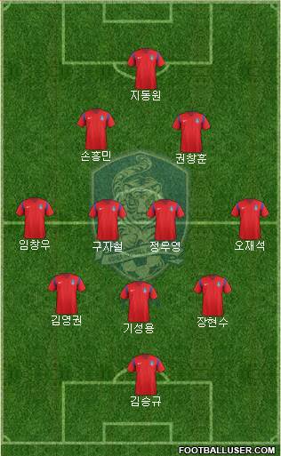 South Korea Formation 2017