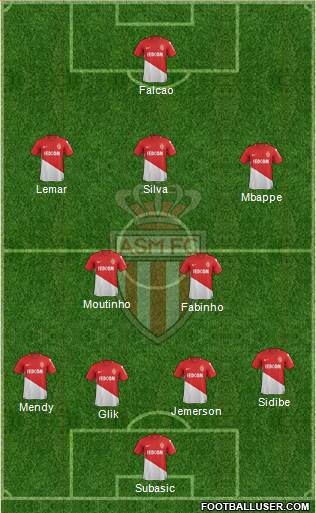 AS Monaco FC Formation 2017