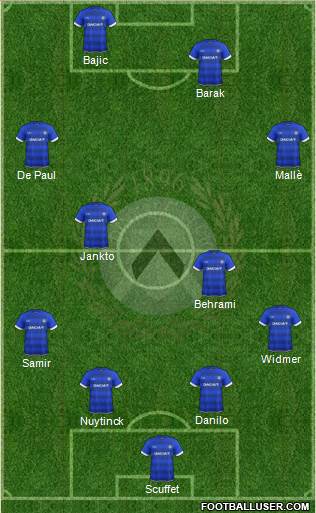 Udinese Formation 2017