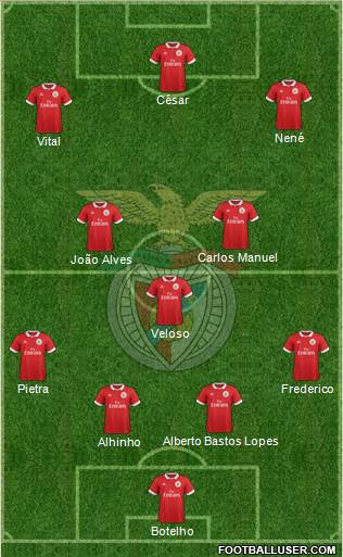 Sport Lisboa e Benfica - SAD Formation 2017