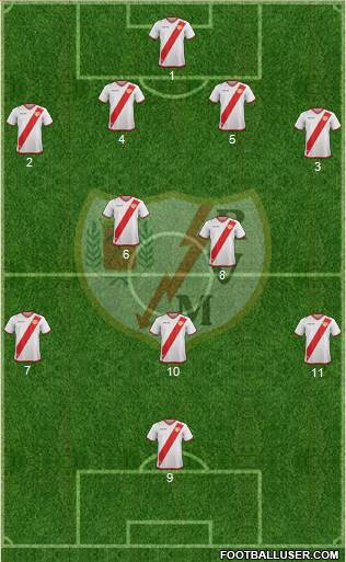 Rayo Vallecano de Madrid S.A.D. Formation 2017