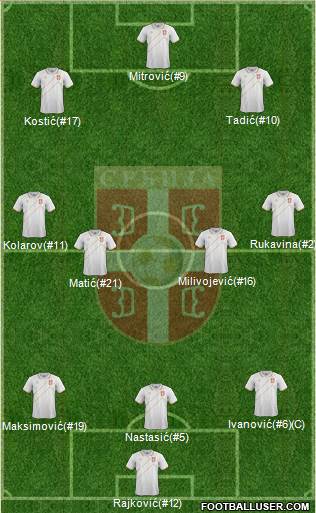 Serbia Formation 2017