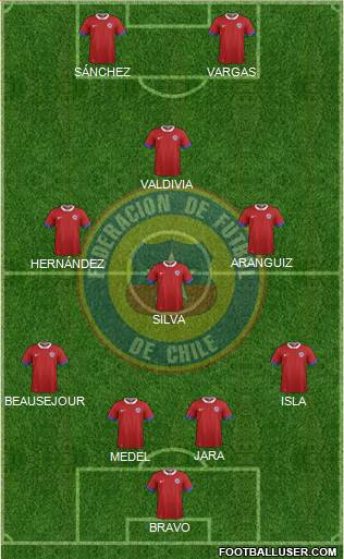 Chile Formation 2017