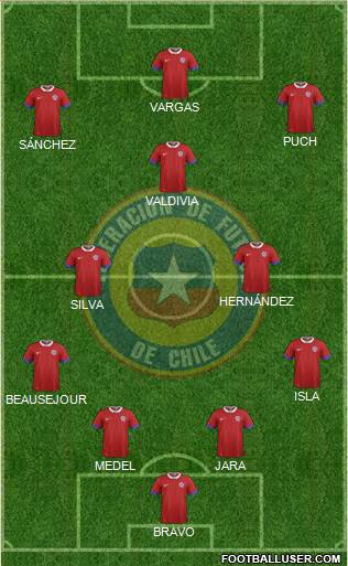 Chile Formation 2017