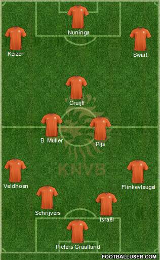 Holland Formation 2017