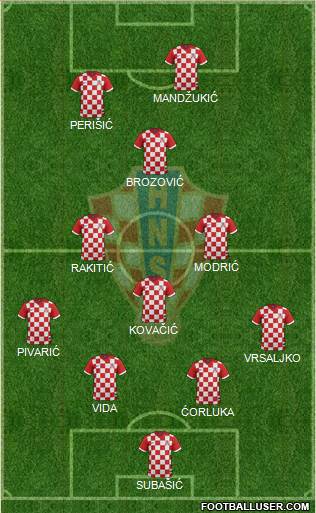 Croatia Formation 2017