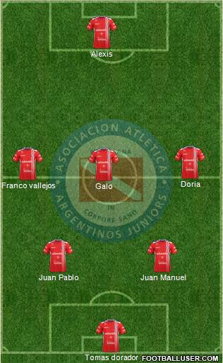 Argentinos Juniors Formation 2017