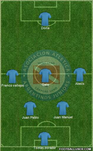 Argentinos Juniors Formation 2017