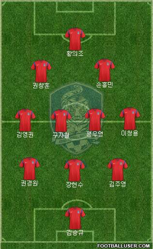 South Korea Formation 2017