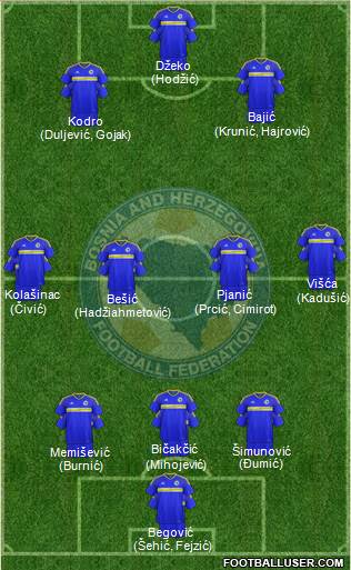 Bosnia and Herzegovina Formation 2017