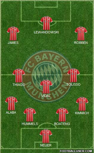 FC Bayern München Formation 2017