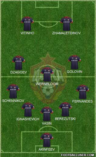 CSKA Moscow Formation 2017