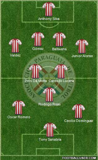 Paraguay Formation 2017