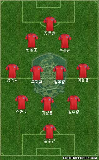 South Korea Formation 2017