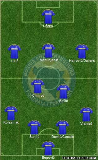 Bosnia and Herzegovina Formation 2017