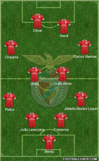 Sport Lisboa e Benfica - SAD Formation 2017