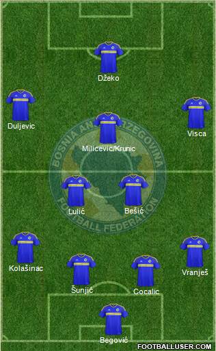 Bosnia and Herzegovina Formation 2017