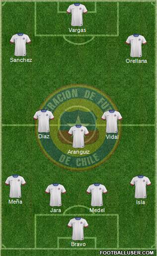 Chile Formation 2017