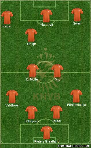 Holland Formation 2017