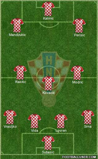 Croatia Formation 2017