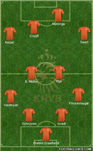 Holland Formation 2017