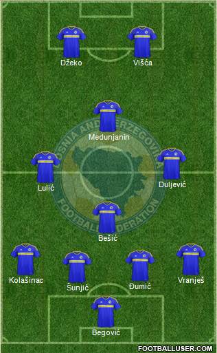 Bosnia and Herzegovina Formation 2017